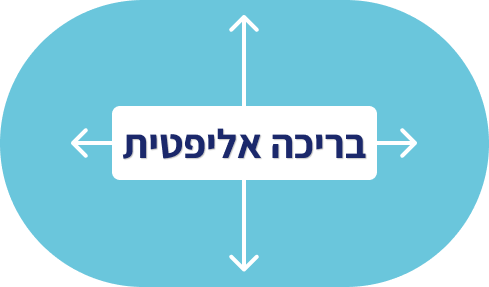 אובלית