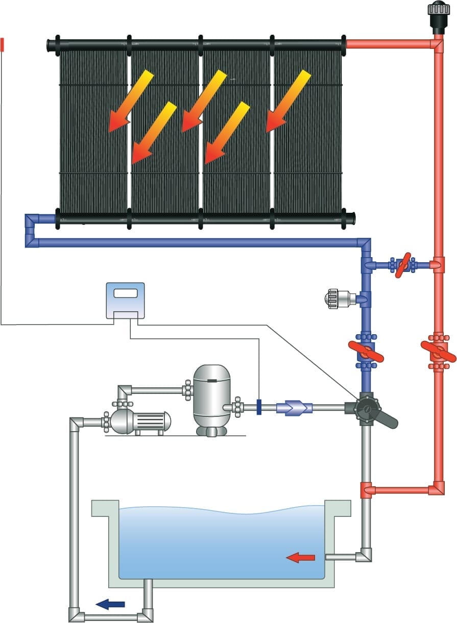 solar pool heating system